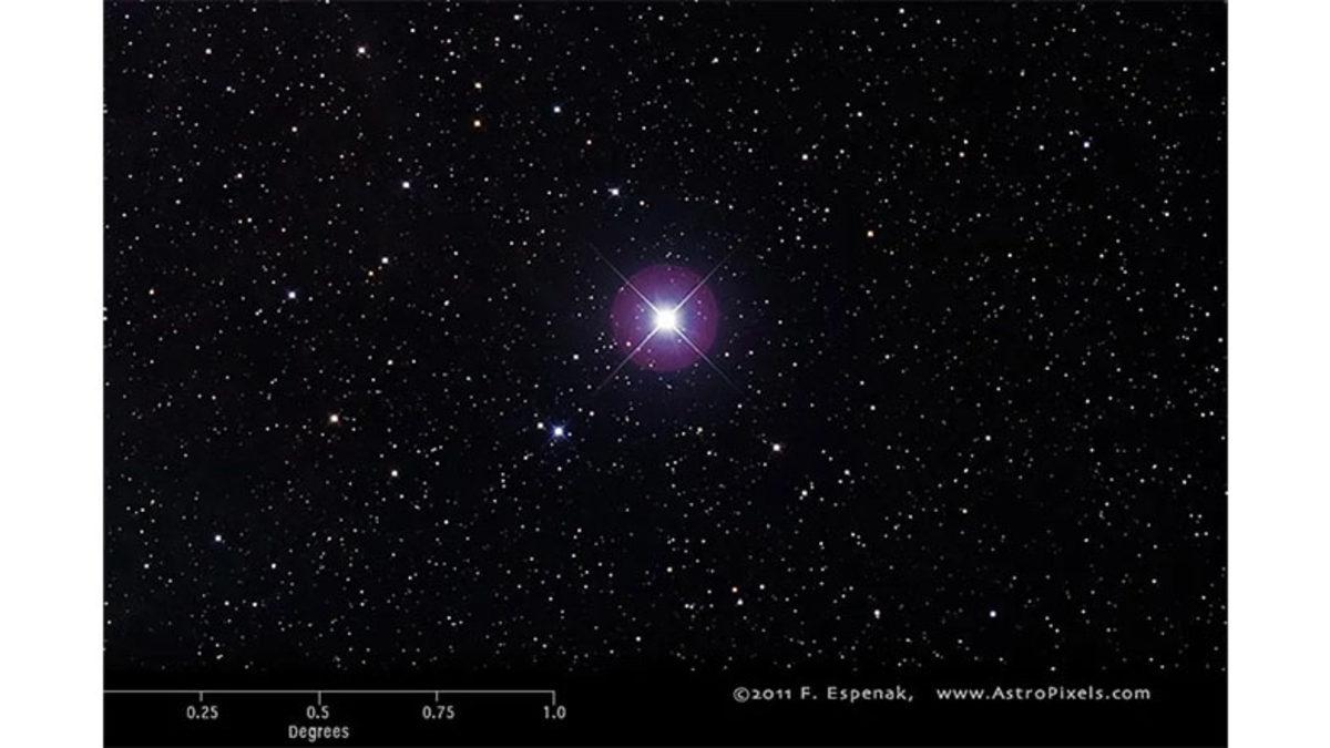 Gökyüzünde Hareketsiz Gördüğümüz Kutup Yıldızı Gerçekten de Hiç Hareket Etmiyor mu?