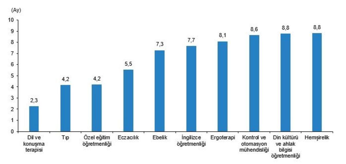 Türkiye’de En Hızlı İş Bulan ve En Çok Kazandıran Üniversite Bölümleri Açıklandı
