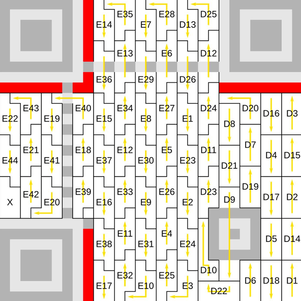 Neredeyse Adım Attığımız Her Yerde Kullandığımız ’QR Kodlar’ Tam Olarak Nasıl Çalışıyor, Ne Kadar Güvenli?