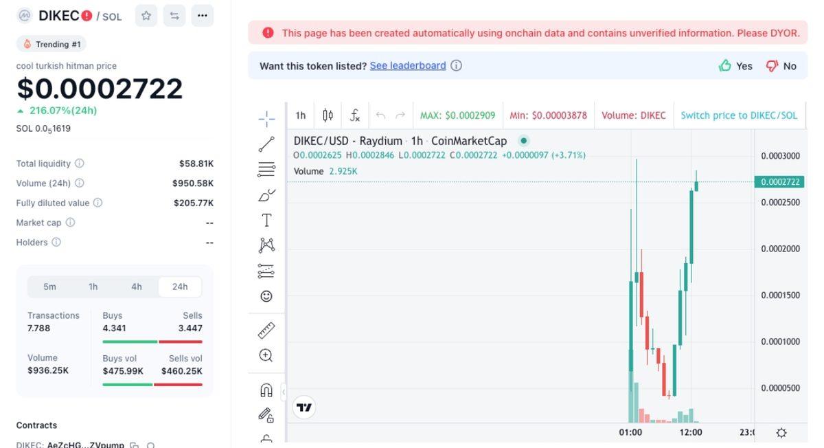 Dünya Çapında Gündem Olan Yusuf Dikeç Adına Kripto Para Token Çıkarıldı! (SAKIN DOLANDIRILMAYIN!)