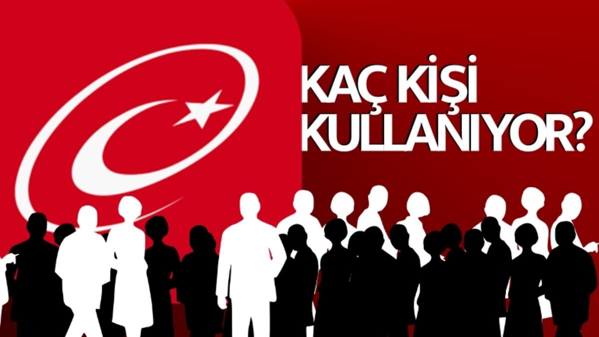 e-Devlet Kullanıcı Sayısı Açıklandı: İşte En Çok Kullanılan Hizmetler