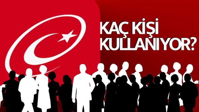e-Devlet Kullanıcı Sayısı Açıklandı: İşte En Çok Kullanılan Hizmetler