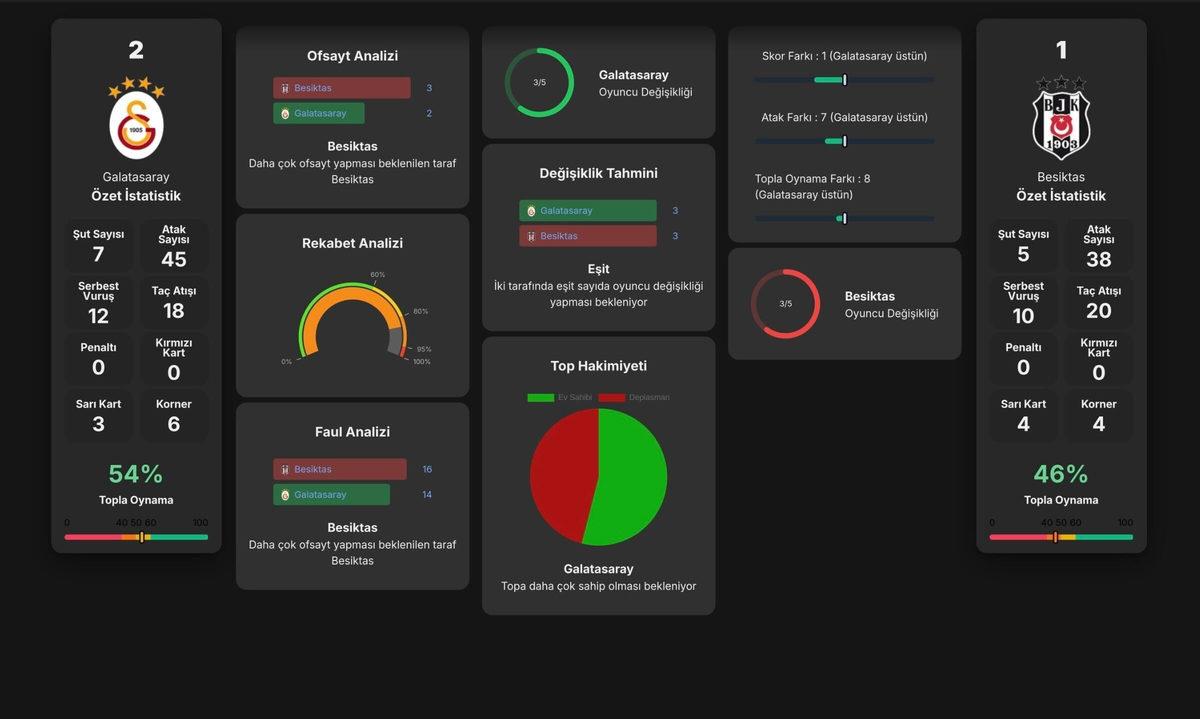 Yapay Zekâya Sorduk: Galatasaray-Beşiktaş Süper Kupa Finalinin Kazananı Kim Olur?