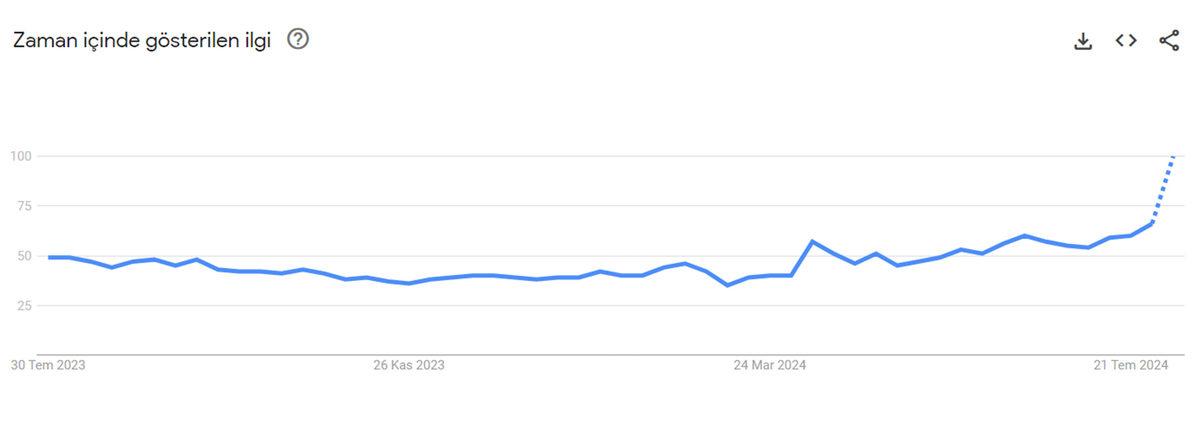 Türkiye’de Instagram Yasağı, Pornhub’a Yaradı: Kullanım Oranında Patlama Yaşanıyor