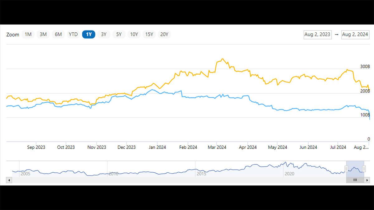 AMD, Nasıl Intel’i Bile Geride Bırakarak İşlemci Endüstrisinin Lideri Hâline Geldi?