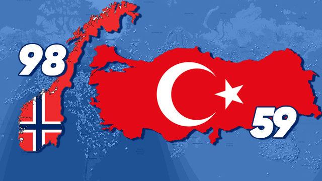 Norveç, Türkiye’nin Yarısı Kadar Yüz Ölçümüne Sahipken Neden Neredeyse İki Kat Daha Fazla Havalimanına Sahip?