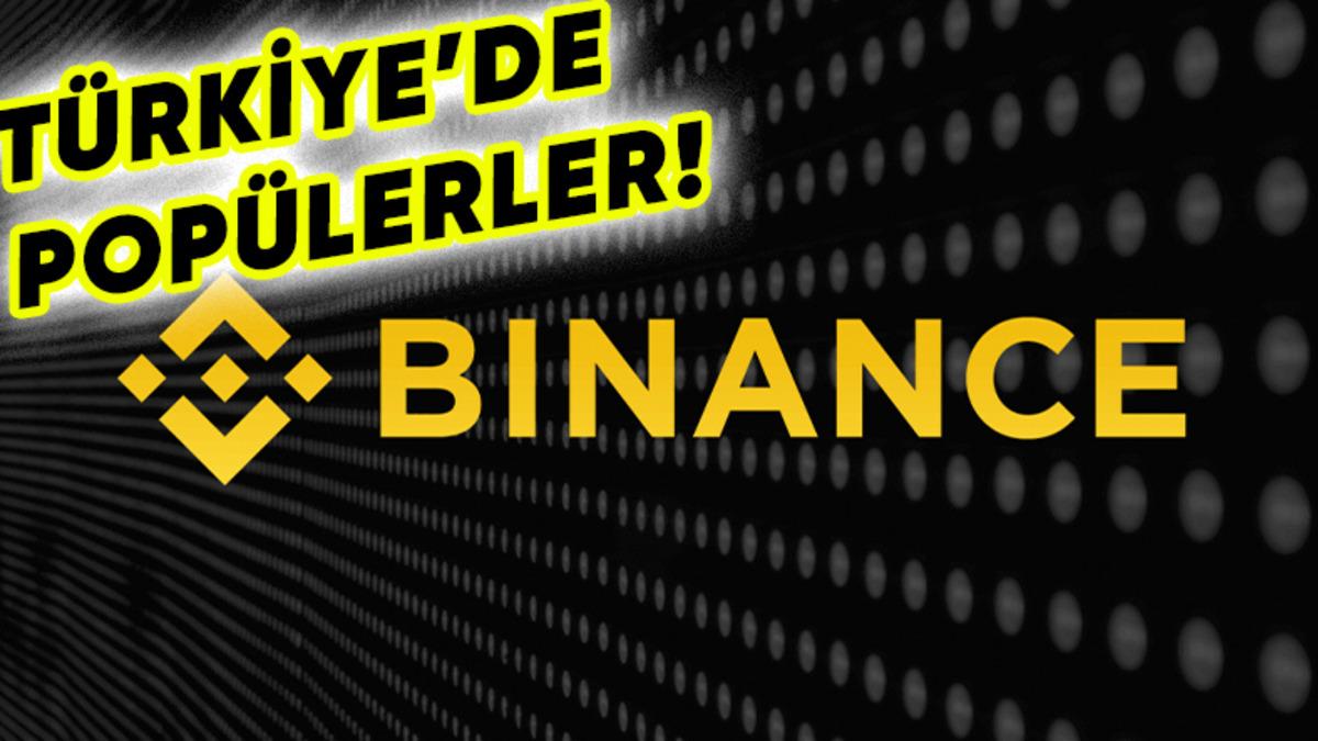 Binance, 6 Altcoin’i Delist Edeceğini Açıkladı: Bu Coin’lere Sahipseniz Dikkat!