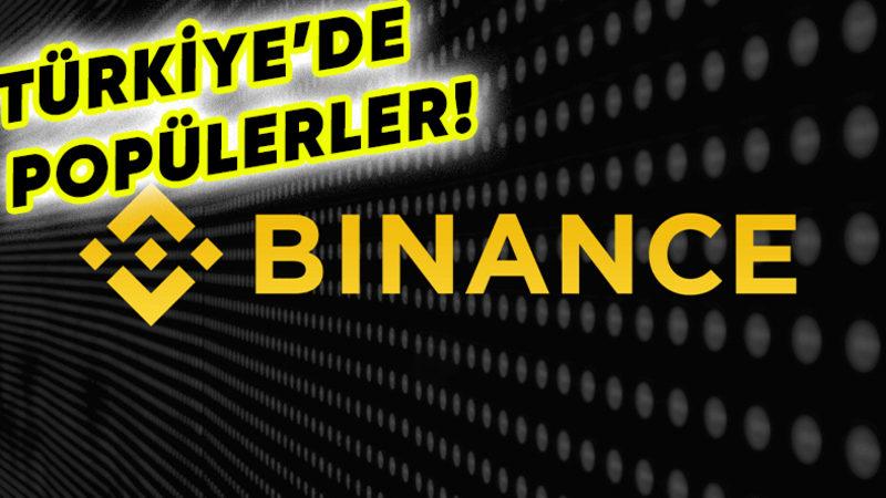 Binance, 6 Altcoin’i Delist Edeceğini Açıkladı: Bu Coin’lere Sahipseniz Dikkat!