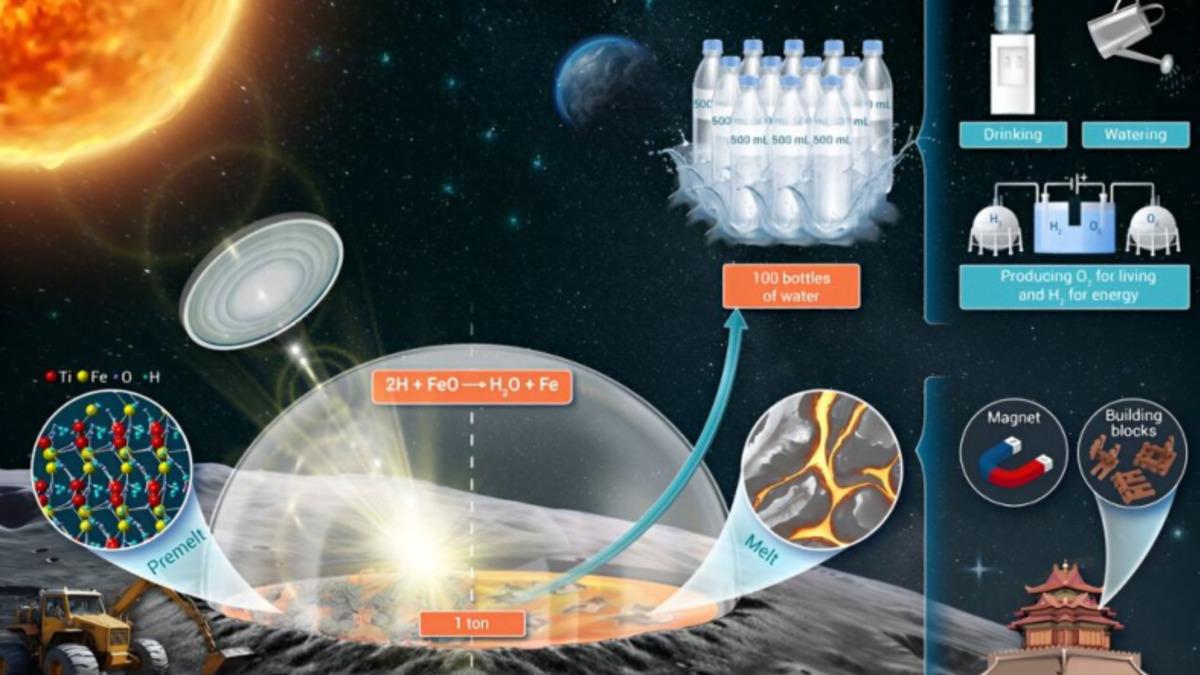 Çinli Araştırmacılar, Ay’da Su Üretmenin Yolunu Bulmuş Olabilir