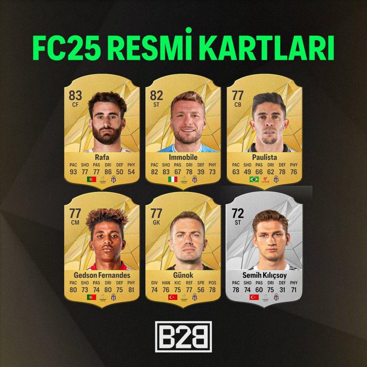 EA Sports FC 25’te Süper Lig Yıldızlarının Oyuncu Reytingleri Belli Oldu