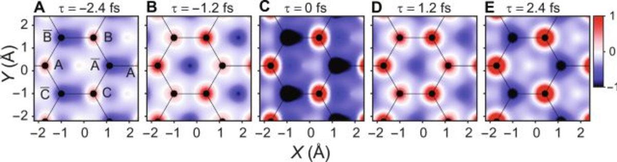 Dünyanın En Hızlı Mikroskobu Geliştirildi: Bir Elektronun Anlık Hareketini Bile Gösteriyor!