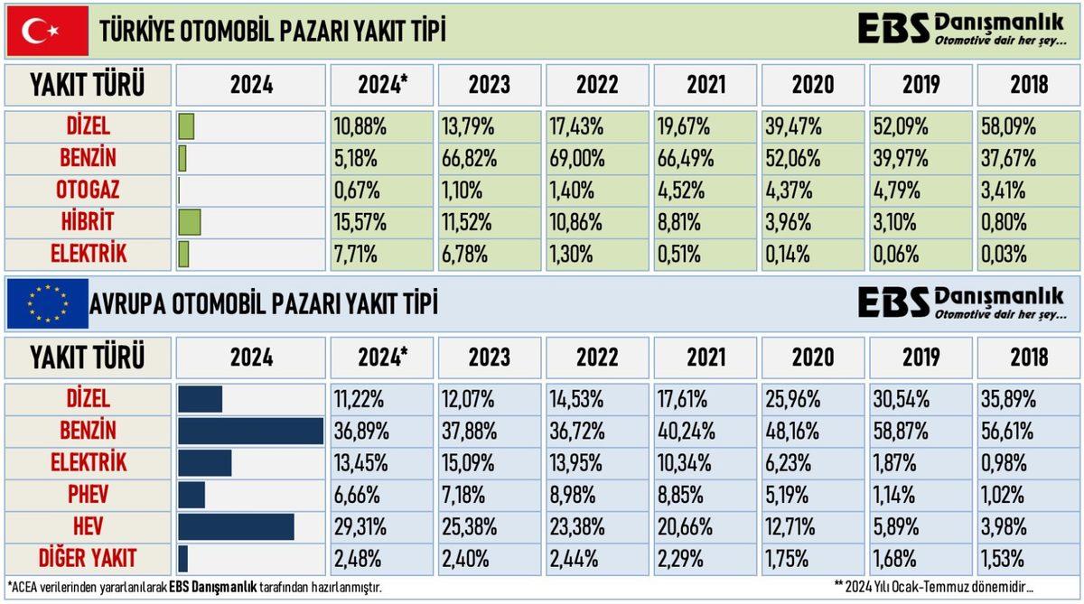 Türkiye ve Avrupa’da Elektrikli Otomobil Satış Rakamları Belli Oldu