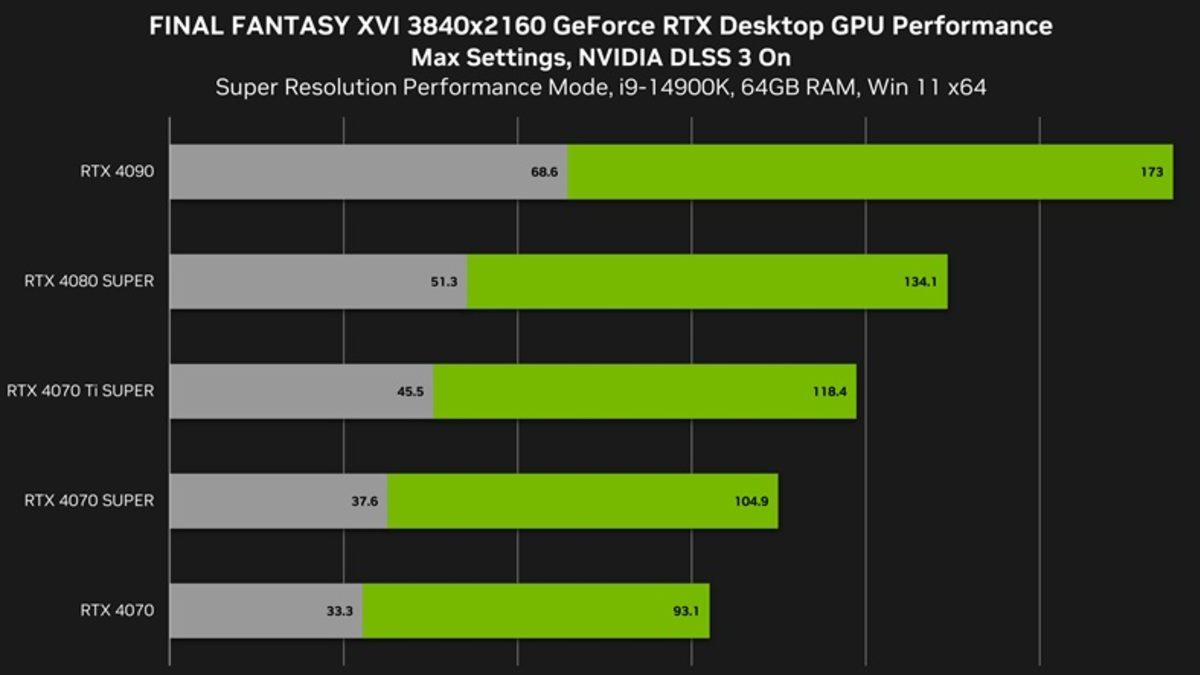 Beş Yeni Oyuna FPS’yi Uçuracak DLSS Desteği ile Geliyor (Eylül Ayı Oyun Cennetine Dönüşecek)