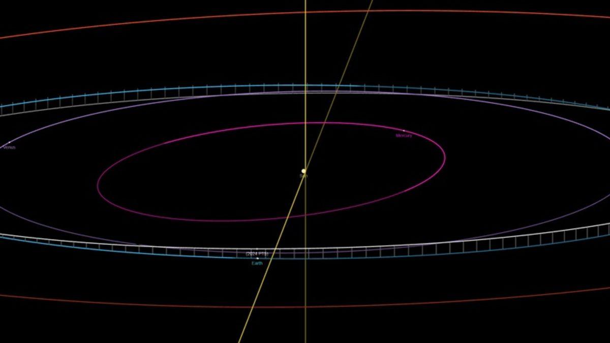 Dünya’nın İki Adet Ay’ı Oldu (Ama Çok Sürmeyecek)