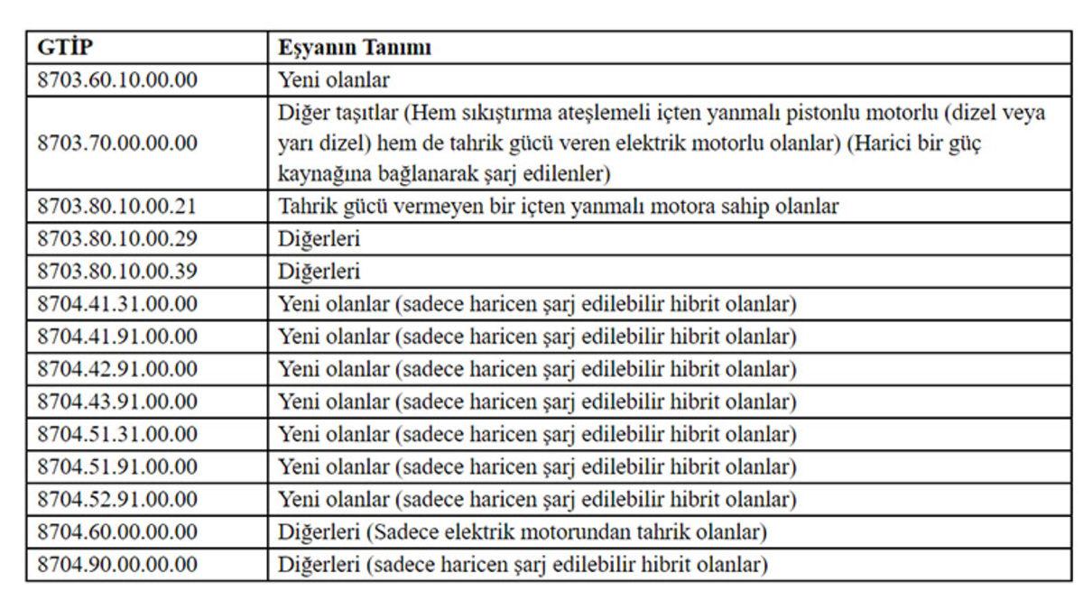 Şarj Edilebilir Hibrit Otomobiller İçin Servis Zorunluluğu Getirildi: En Çok MG’yi Etkileyecek!
