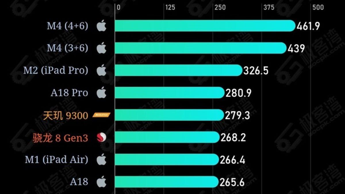 iPhone 16 Pro, Performans Testine Girdi! (Apple A18 Pro Gerçekten En Güçlü Mobil İşlemci mi?)