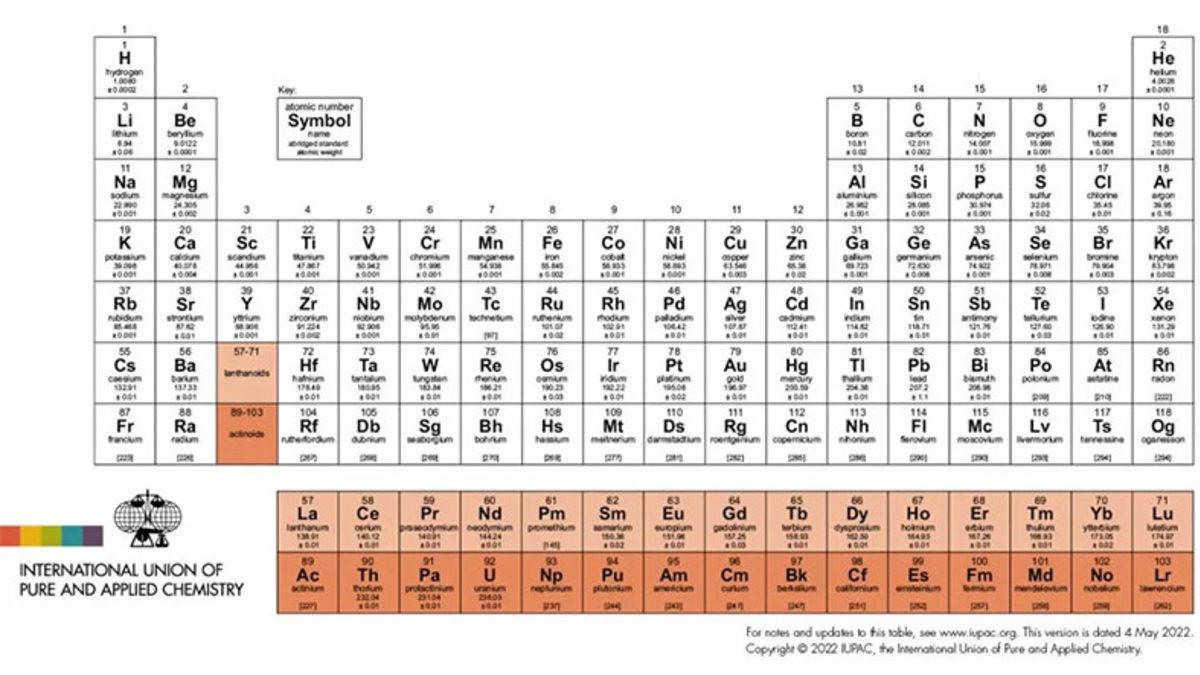 Bazı Kimyasal Elementlerin Sembolleri Neden Adında Bulunmayan Harflerden Oluşuyor?