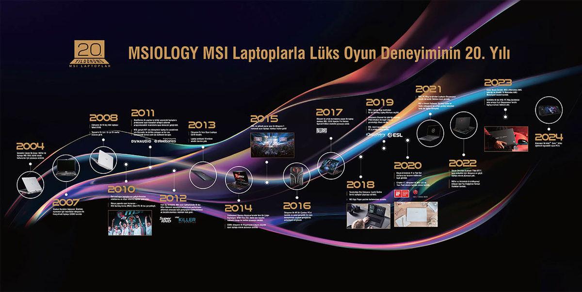 Dizüstü Bilgisayar Sektöründe 20 Yılı Deviren MSI’dan Özel Etkinlik: Promosyonlar da Var