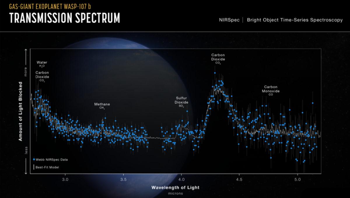James Webb Uzay Teleskobu, Pofuduk ve Yamuk Bir Gezegen Keşfetti