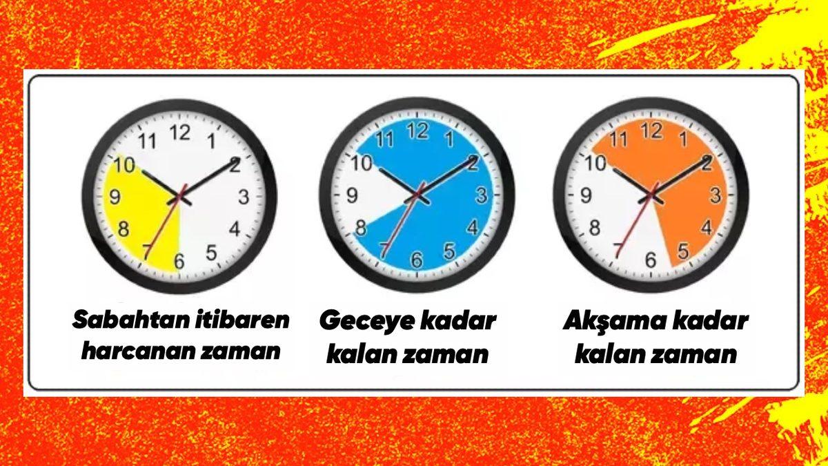 Dijital, Analog… Hangi Saati Kullandığınızın Hayatınızı Nasıl Etkilediğini Öğrenince Tercihlerinizi Bir Daha Gözden Geçirebilirsiniz!