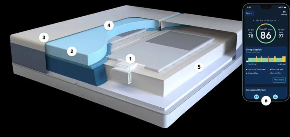 Yazın Sıcaktan, Kışın Soğuktan Uyuyamamaya Son! Vücut Isınıza Göre Sıcaklığını Değiştiren Yatak Tanıtıldı