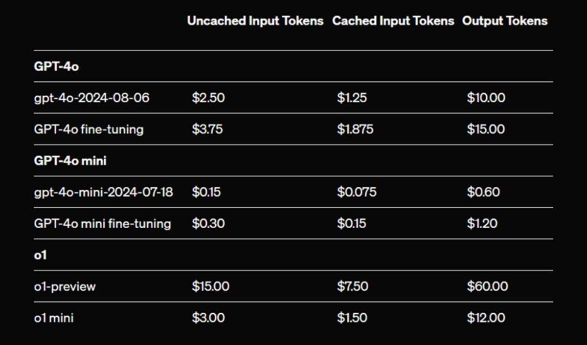 OpenAI, 4 Yeni Yapay Zekâ Aracı Tanıttı: İşte OpenAI DevDay 2024’deki Tüm Duyurular