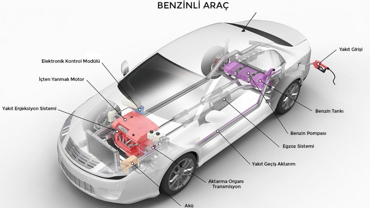 Arabalar Bir Çarpışmadan Sonra Tıpkı Filmlerdeki Gibi Patlayıp Havaya Uçabilir mi?