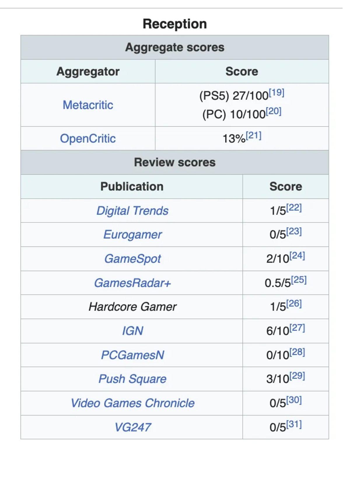 Silent Hill 2 Remake, Trollerin Saldırısına Uğradı: Oyunun İnceleme Puanlarını Düşürmeye Çalıştılar