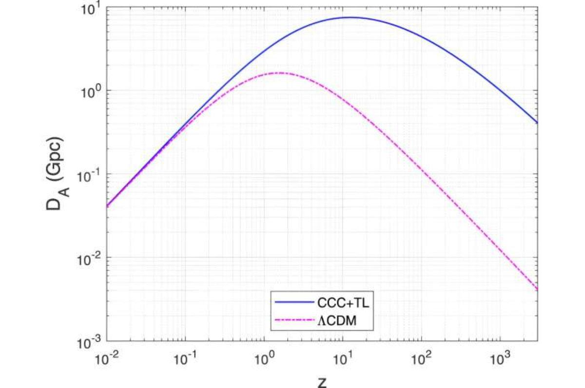 Yeni Bir Araştırmaya Göre Evrende Karanlık Madde Bulunmuyor Olabilir!