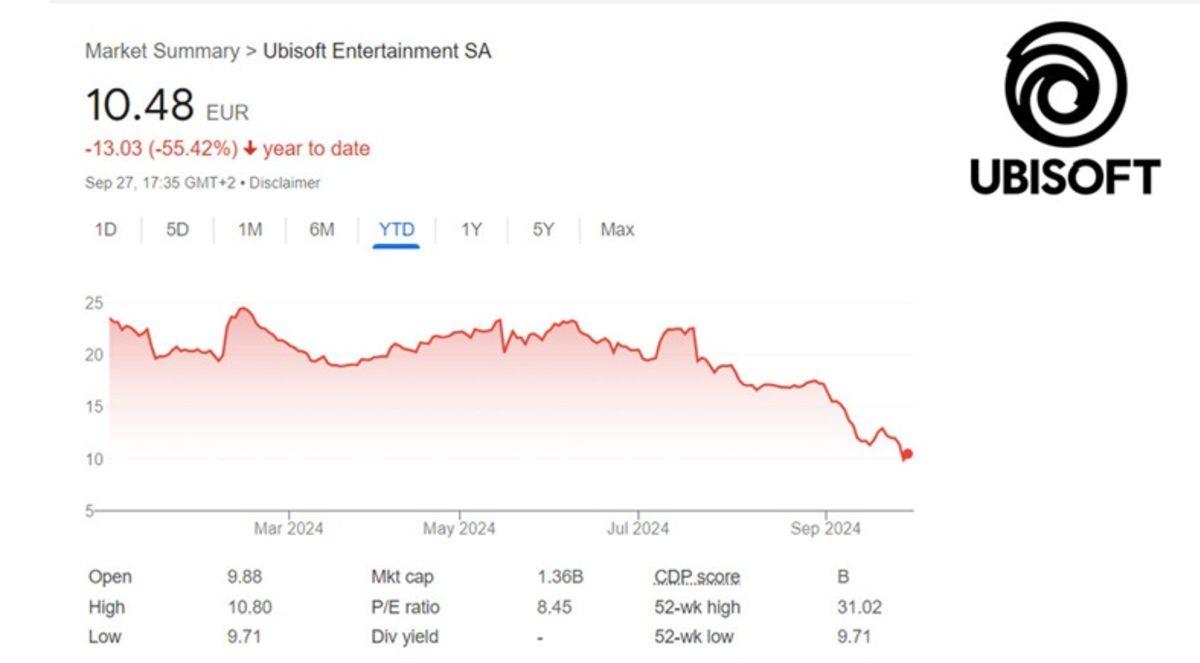 Ubisoft, Tencent’e Satılacak mı? Şirketten İlk Resmî Açıklama Geldi!