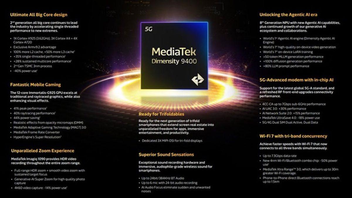 Samsung Galaxy S25’in İşlemcisi Olacağı İddia Edilen MediaTek Dimensity 9400 Tanıtıldı (Yapay Zekâ Özellikleriyle Dolu)