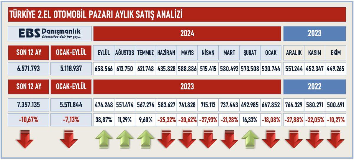 Galeriler Hareketlendi: İkinci El Otomobil Satışları Artışa Geçti!