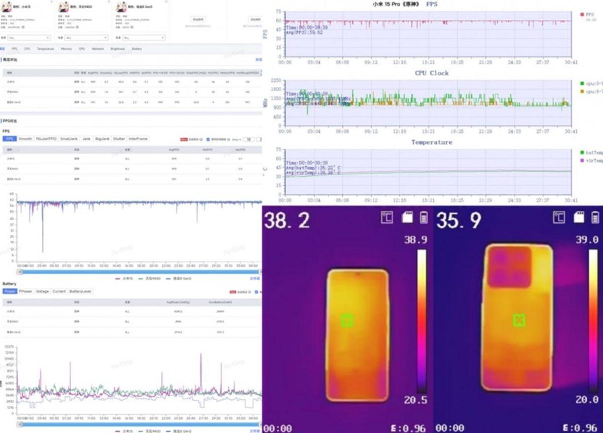 Xiaomi’nin Yeni Canavarları Xiaomi 15 Serisinin Oyun Performansı Test Edildi