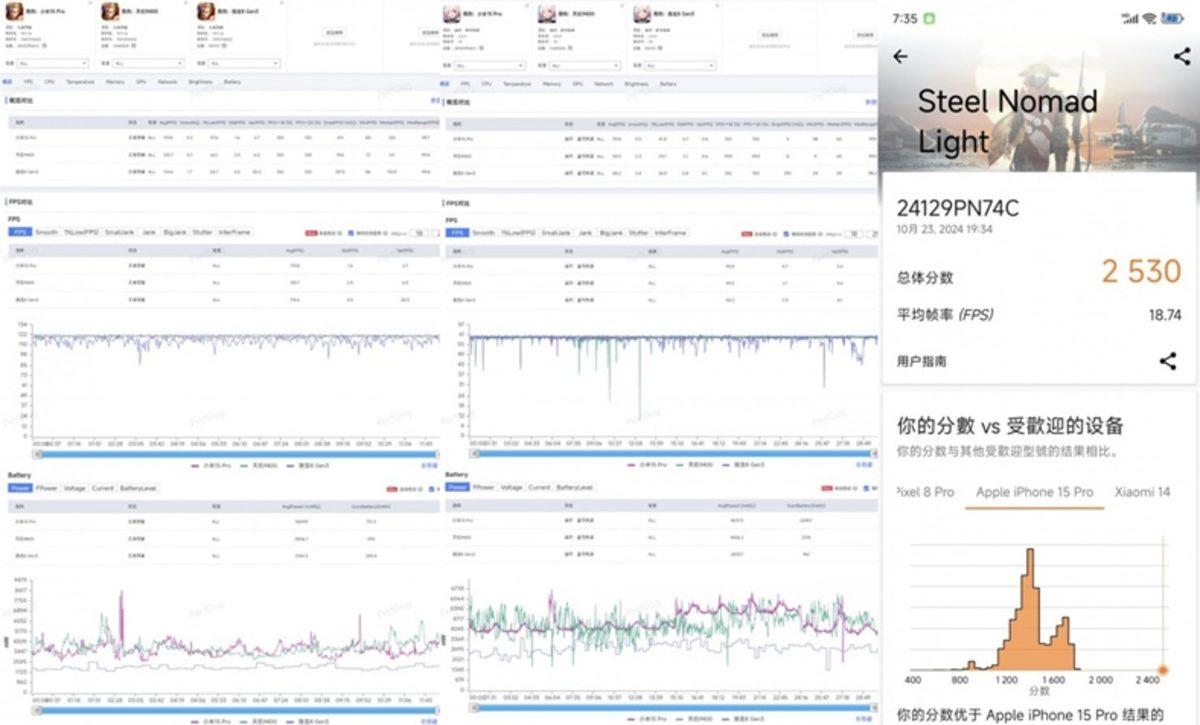 Xiaomi’nin Yeni Canavarları Xiaomi 15 Serisinin Oyun Performansı Test Edildi