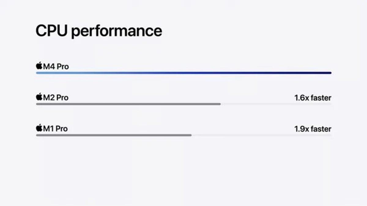 Apple Ürünlerinin Yeni Canavarı M4 Pro Tanıtıldı (Apple’a Göre Dünyanın En Hızlı CPU Çekirdeğine Sahip)
