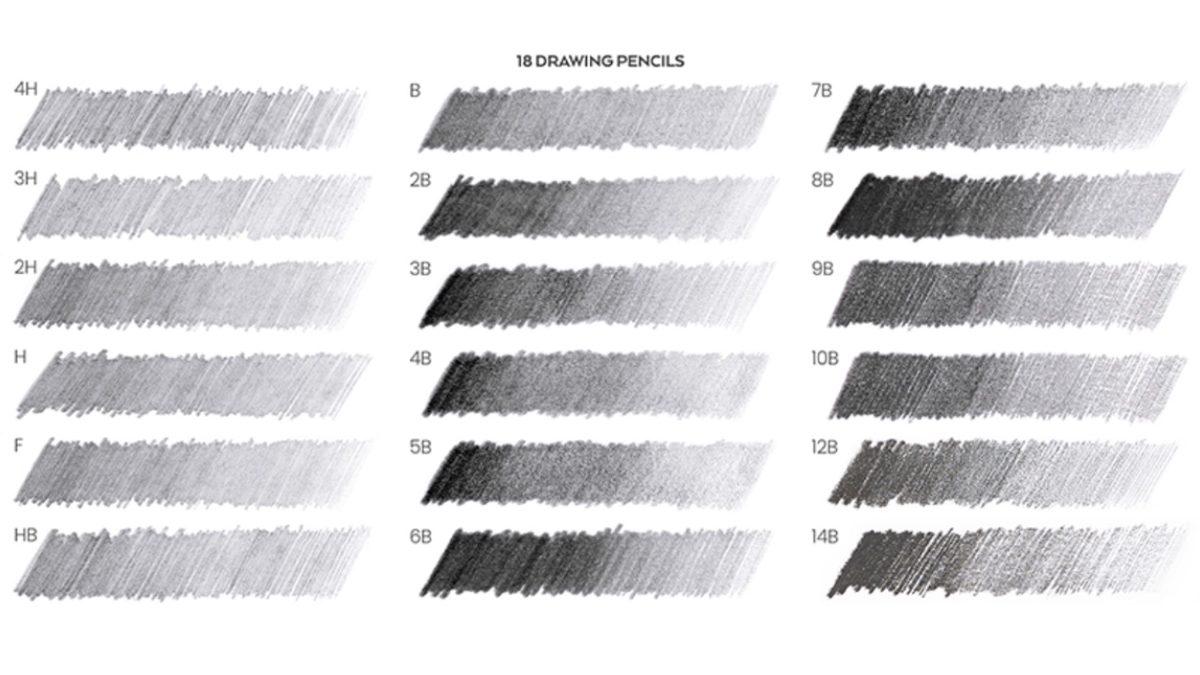 Okulda Öğretmezler: Kurşun Kalemlerde Yazan ’2B, HB, 4F’ Gibi Rakamların ve Harflerin Anlamı Ne?