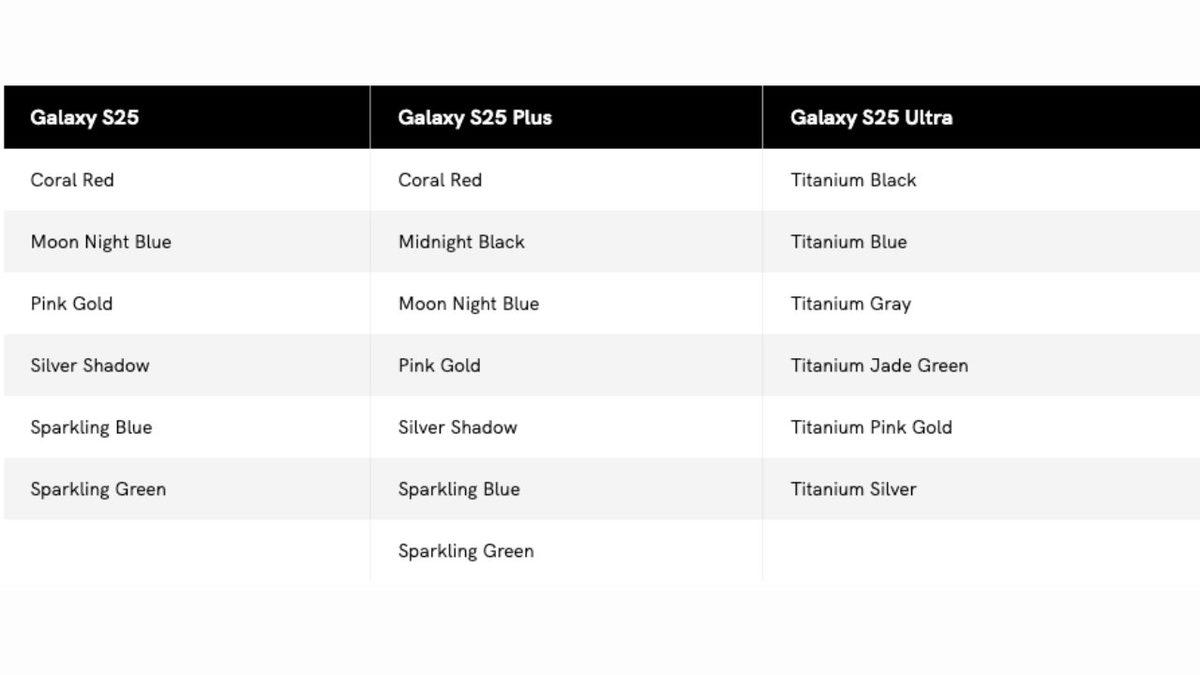 Samsung Galaxy S25 Serisinin Özel Renk Seçenekleri Ortaya Çıktı!