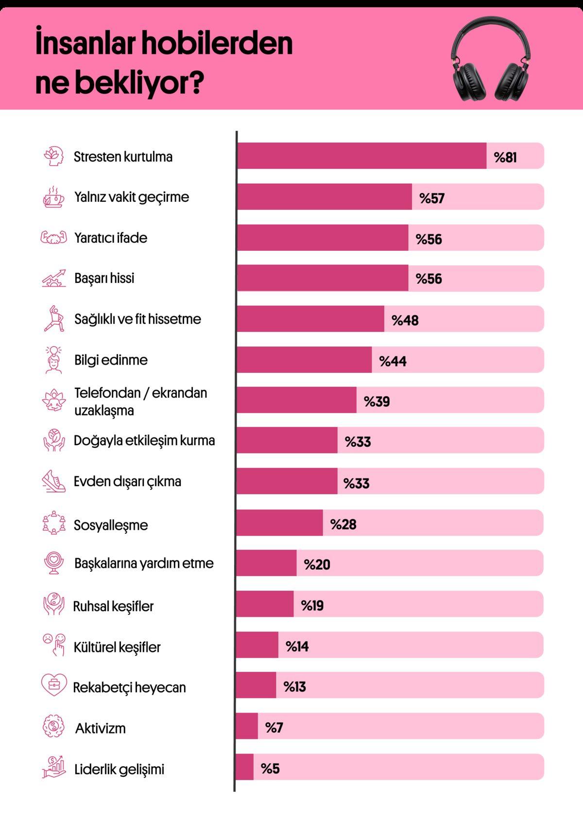 Herkesin Merak Ettiği Soruları Yanıtladı: Preply, Türkiye’deki En Popüler Hobileri Derledi!