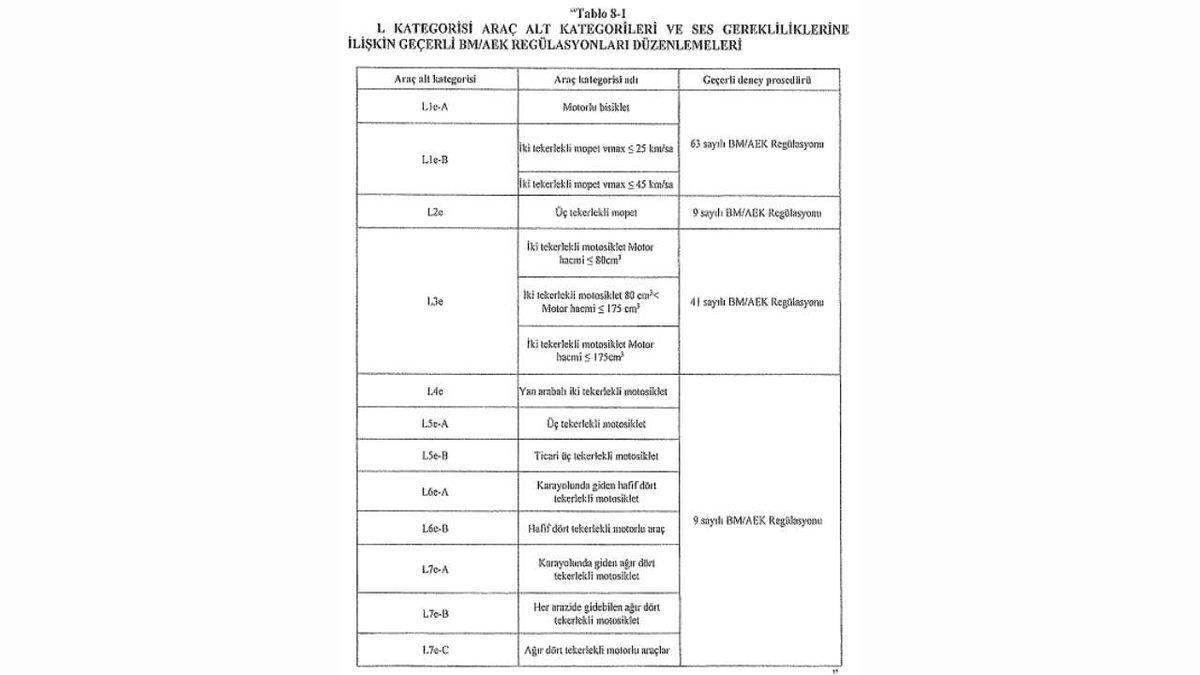 İki ve Üç Tekerlekli Araçlar İçin Yönetmelik Güncellendi: Resmî Gazete’de Yayımlandı