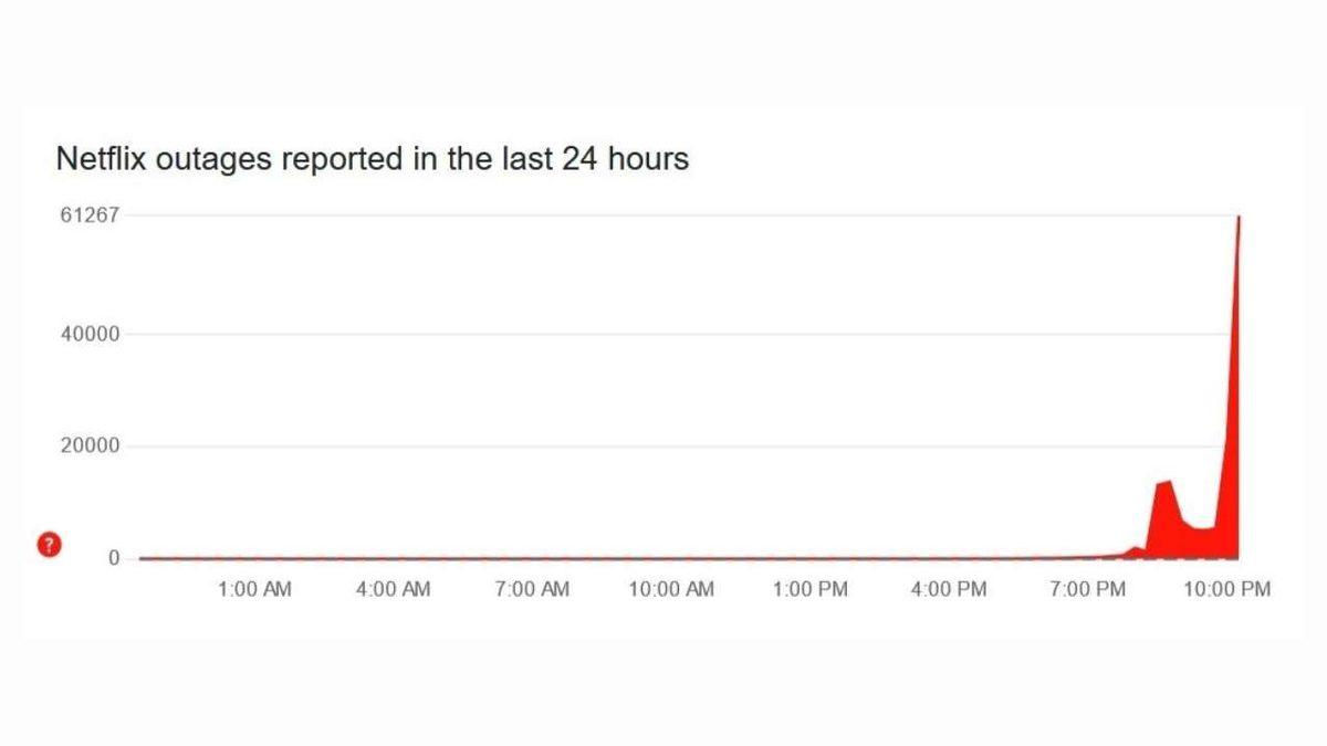 Netflix’in Jake Paul ve Mike Tyson’ın Maçını Yayına Alırken Kesinti Yaşadığı Ortaya Çıktı!