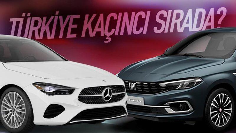 En Çok Otomobil Satılan Ülkeler Belli Oldu: Türkiye Kaçıncı Sırada?