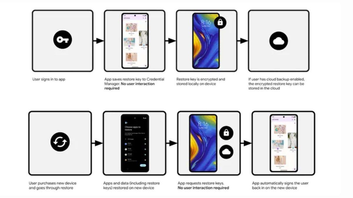 Android, Telefon Geçişlerini Kolaylaştıracak Olan Yeni 