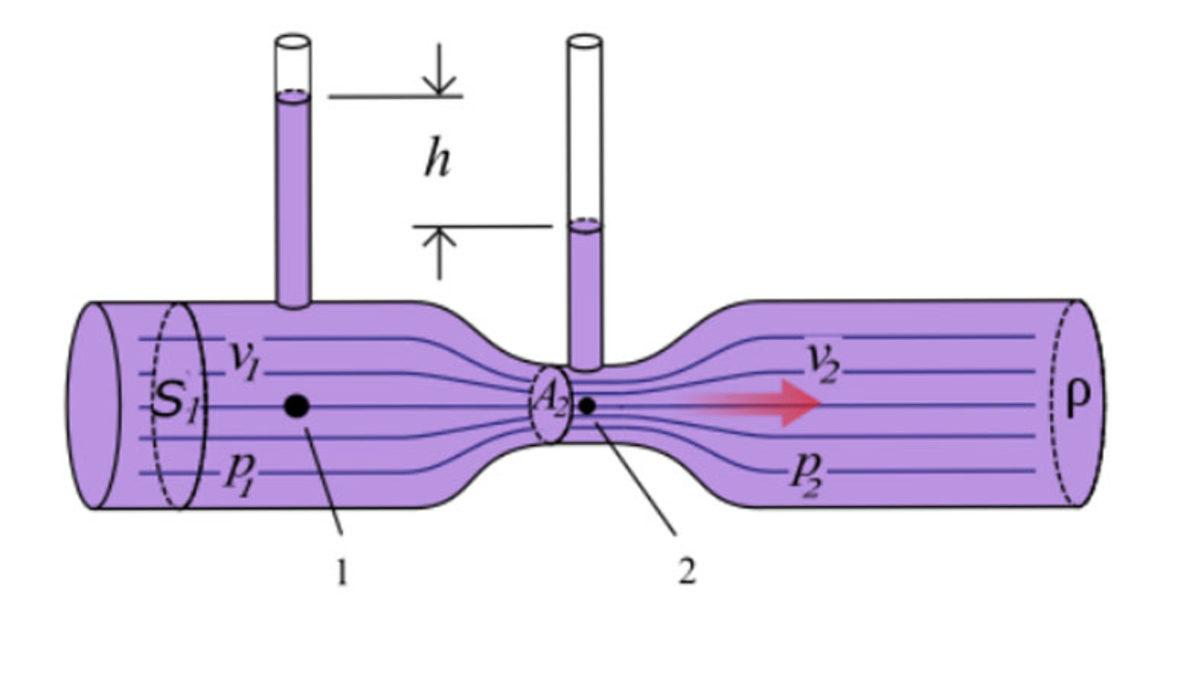 Yakıt Pompası Ne Zaman Duracağını Nasıl Bilebiliyor? (Üstelik Yere Bir Damla Bile Düşürmeden!)