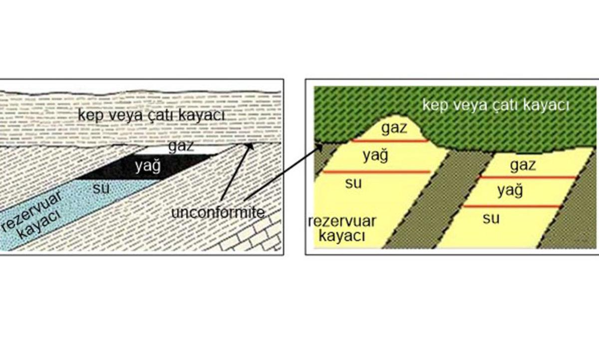 Yer Altından Petrol Çıkarılınca Kuyularda Kalan Boşluğu Ne Dolduruyor? Hayır, Toprak Değil