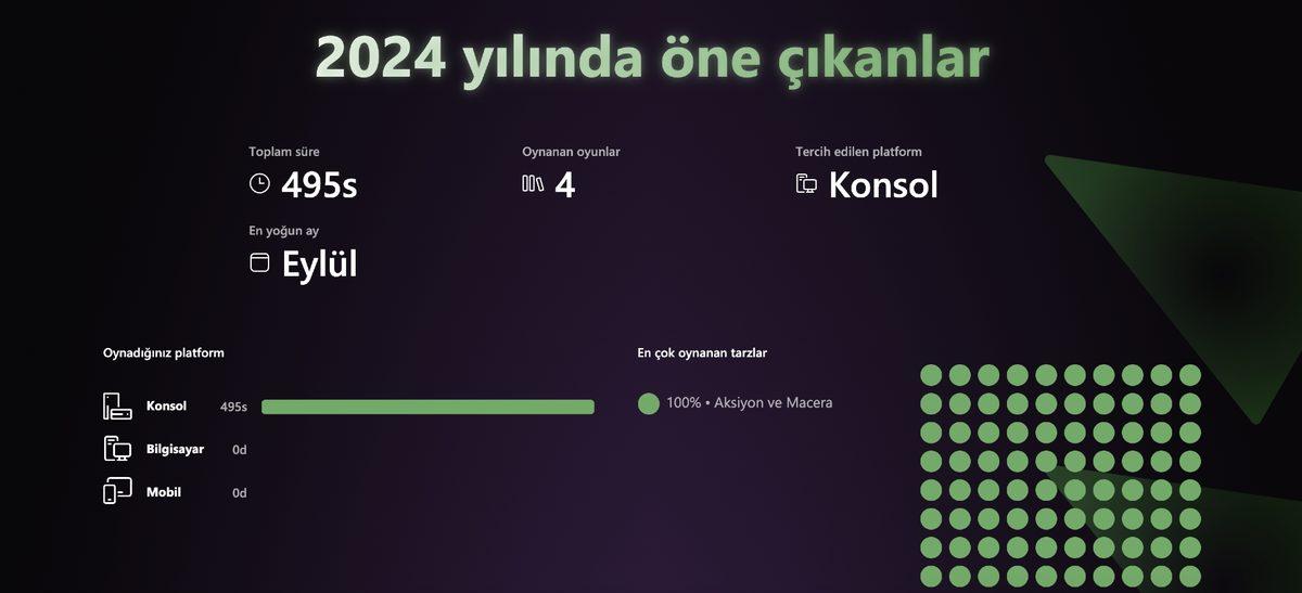 Xbox, 2024’te En Çok Oynadığınız Oyunları Gösteren Yıllık Özeti Yayımladı