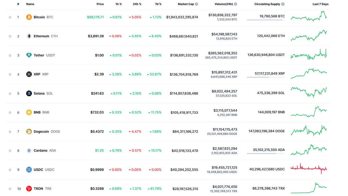 Bitcoin’e Gece Yarısı Operasyonu: 1 Saatte Yüzde 15 Düştü!