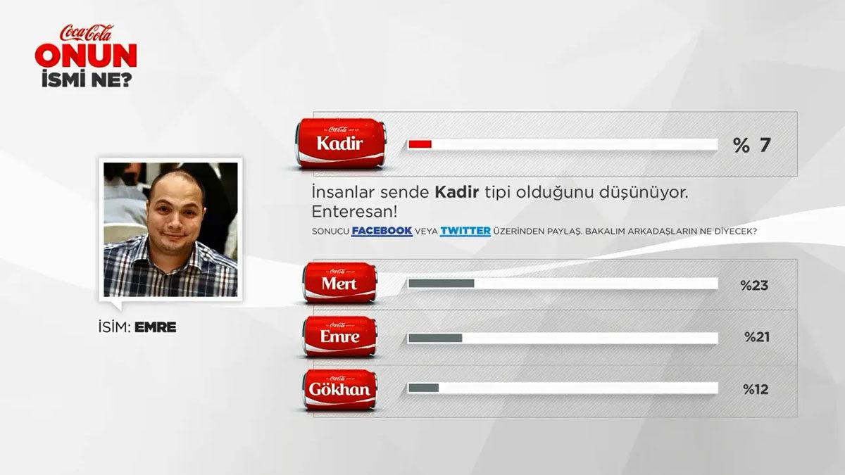 Coca-Cola’nın Şişelerin Üstüne Sadece İsim Yazdığı Basit Kampanyası Nasıl Büyük Bir Başarıya Dönüştü?