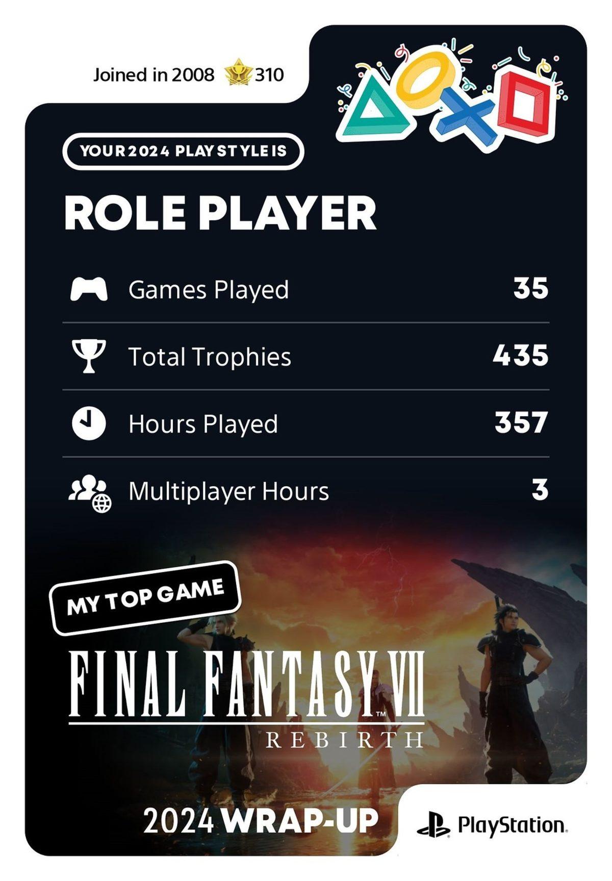 PlayStation, Bu Yıl En Çok Oynadığınız Oyunları Gösteren Yıllık Özet 