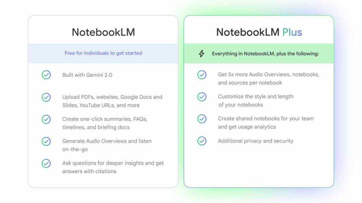 Google, Yeni NotebookLM Plus’ı Duyurdu: İşte Özellikleri