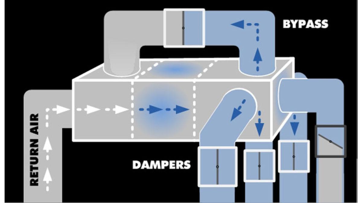 Uçuş Anında Gerçekleşen Bir Yağmurun Suyu Uçak Motoruna Zarar Veriyor mu?